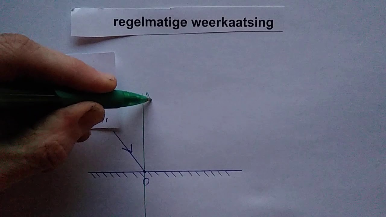 weerkaatsing tekenen