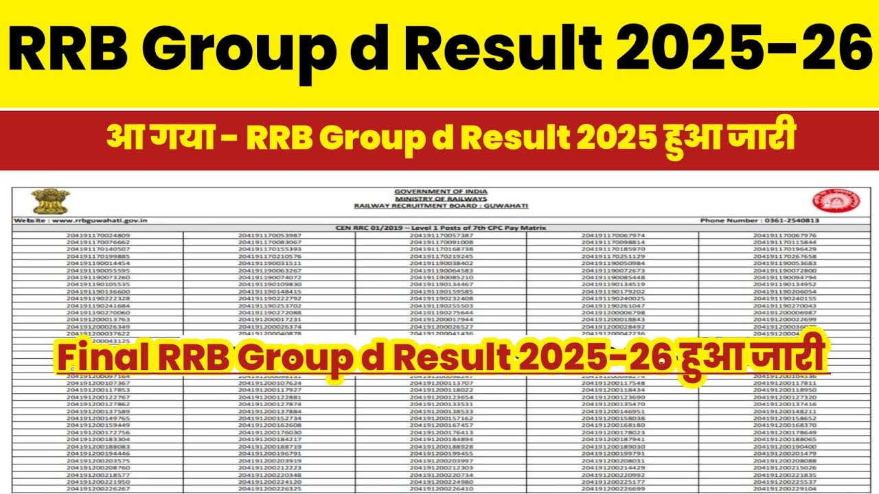 RRB Group d Result 2025 OUT!! RRB Group d Result 2026 Kaise Dekhe!! RRB Group d Result 2025 Check 