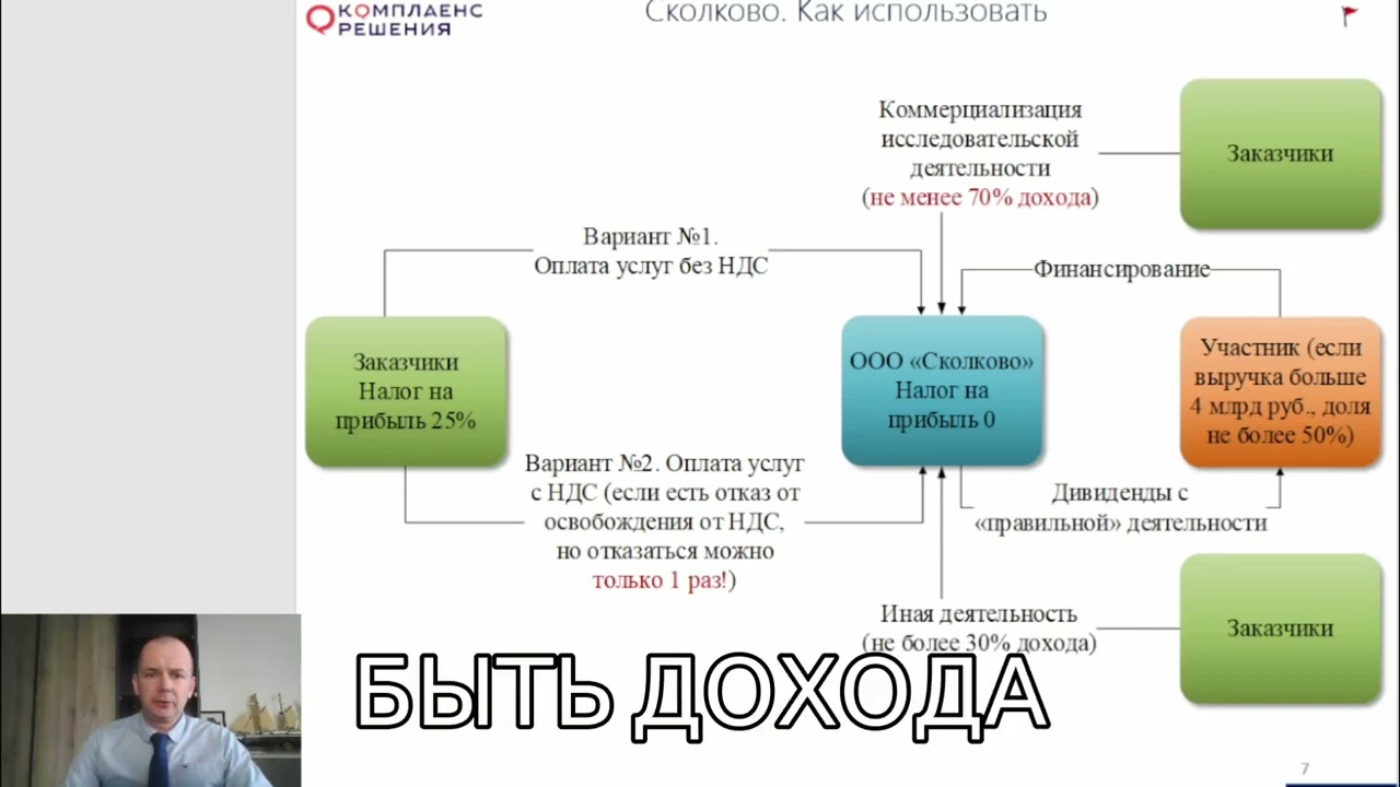Сколково‑2026: Льготы есть. Правила — новые. Ошибки — смертельны