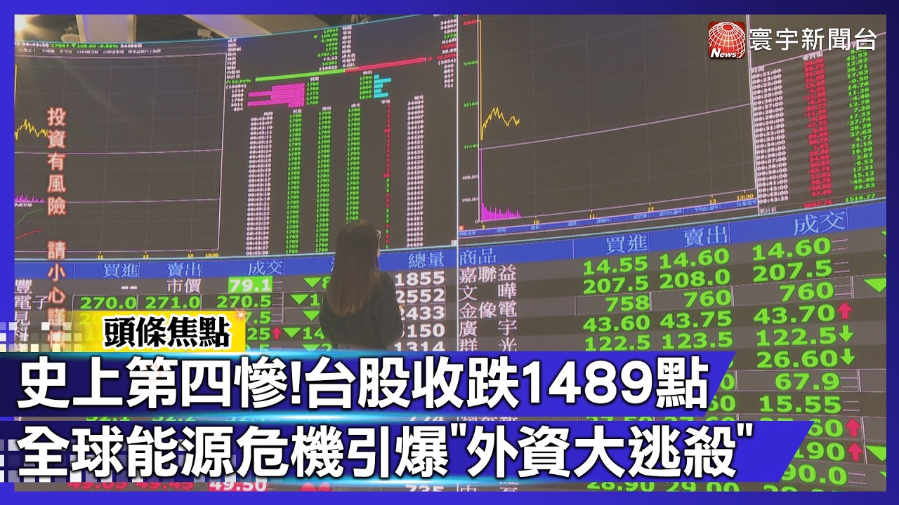 史上第四慘！全球能源危機引爆「外資大逃殺」台股收跌1489點 ｜#寰宇新聞@globalnewstw