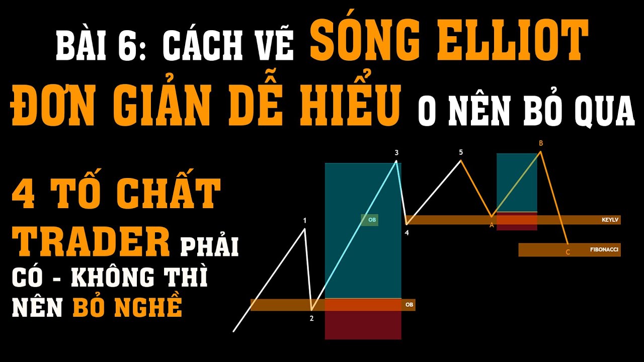 #10 Cách Vẽ Sóng Elliot Tối Giản Dễ Hiểu Hiệu Quả và 4 Tố Chất Mà Trader Phải Có