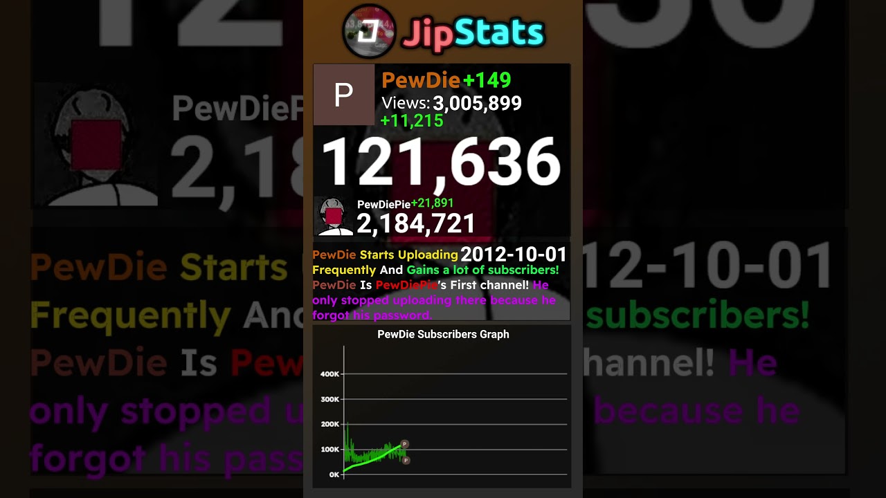 The Rise And Fall Of PewDie - PewDiePie's Old Channel #subcount #pewdiepie