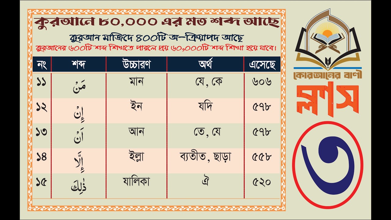শব্দে শব্দে কুরআনের বাণী শিক্ষা (ক্লাস-৩)। Class -3