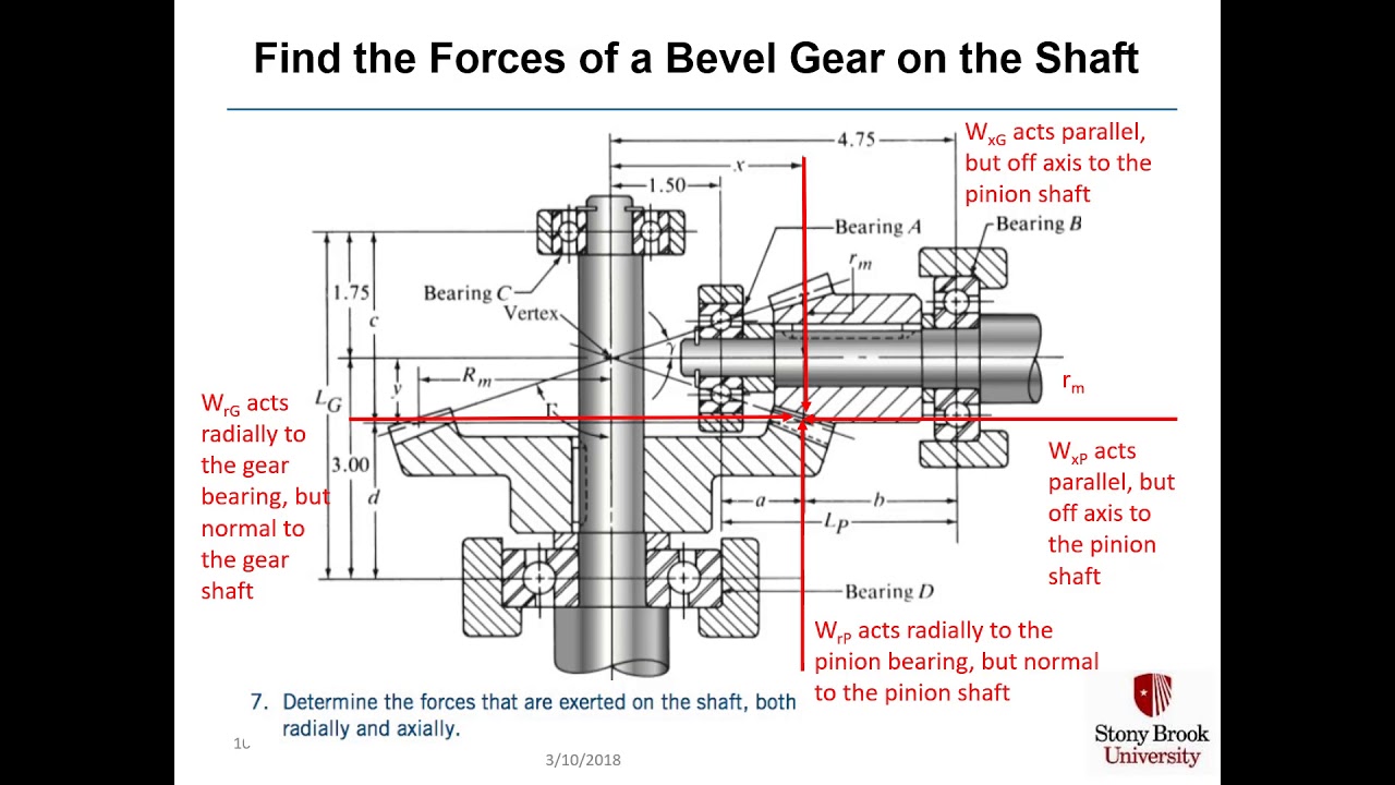 MEC410 Chapter 12 part 1