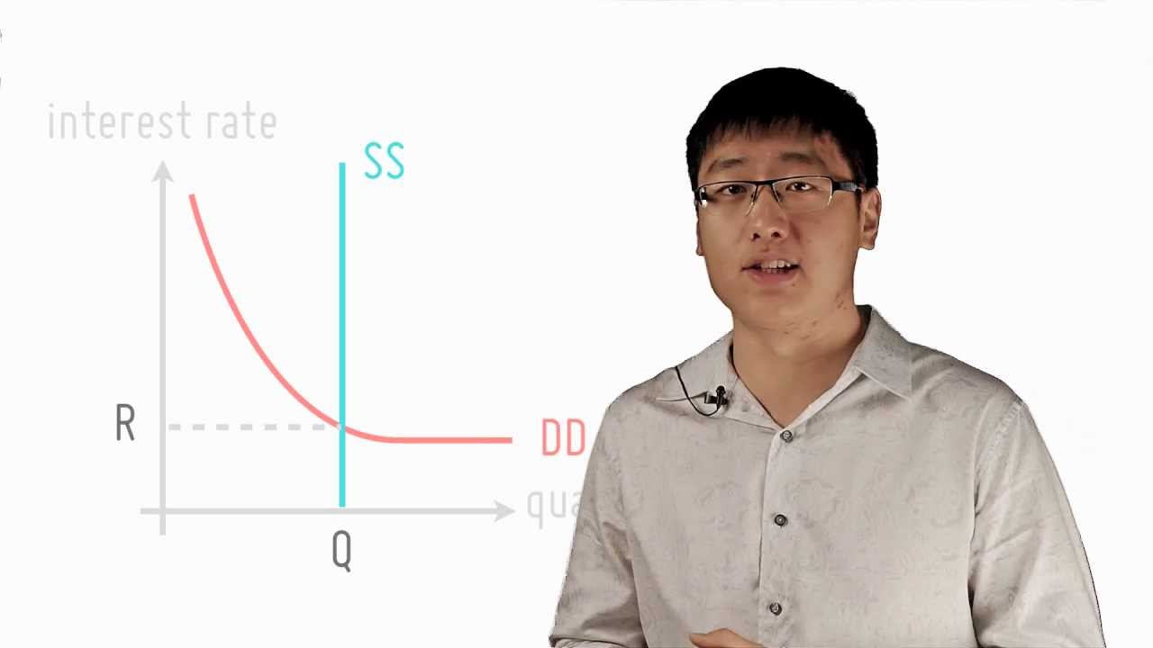 Short Term Interest Rate