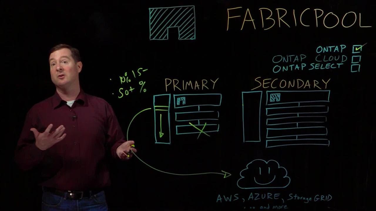 Cloud Tiering with FabricPool in ONTAP 9.4