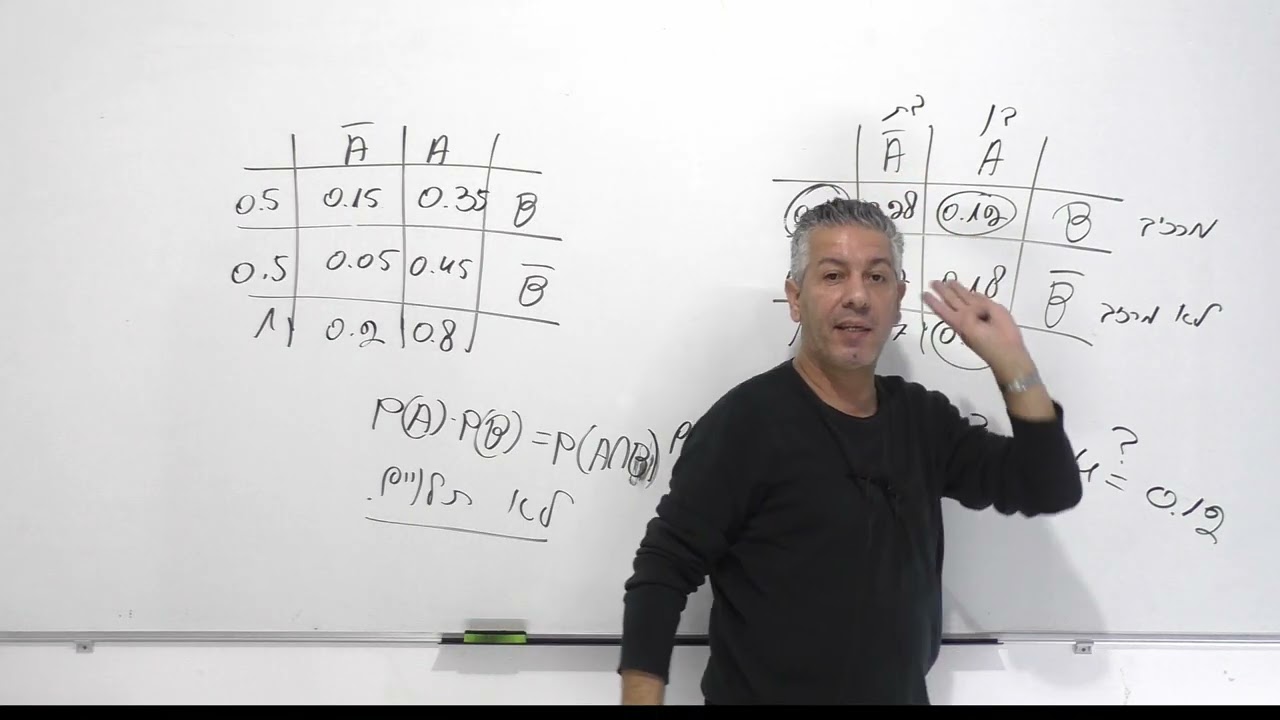 הסתברות 5 יחידות-מאורעות בלתי תלויים ומאורעות תלויים.פשוט מאוד אבל חובה לדעת.