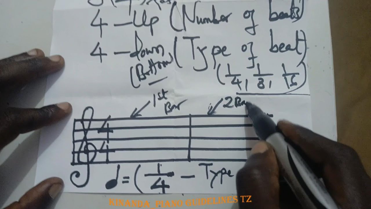 Music Time Signature  