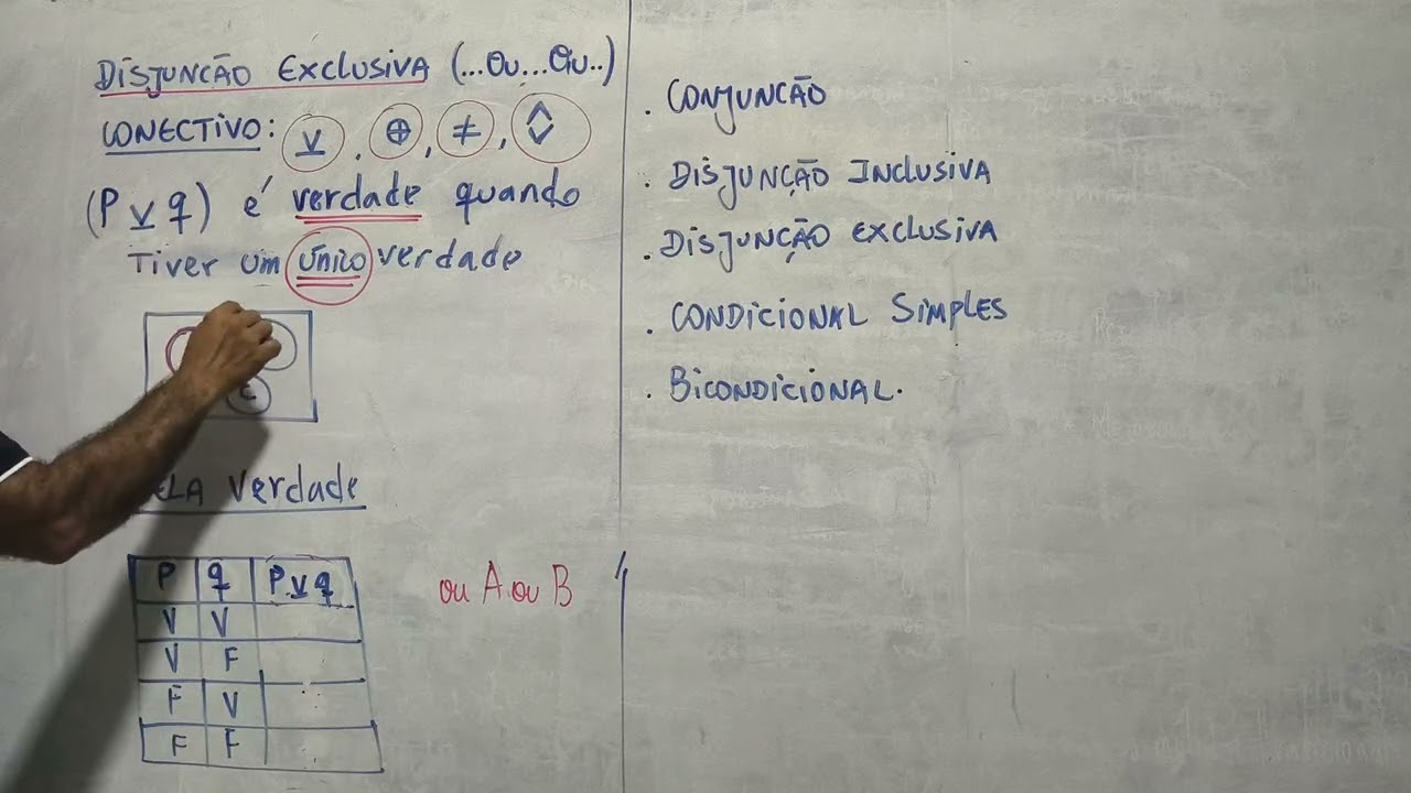 CONECTIVO DA DISJUN&Ccedil;&Atilde;O EXCLUSIVA