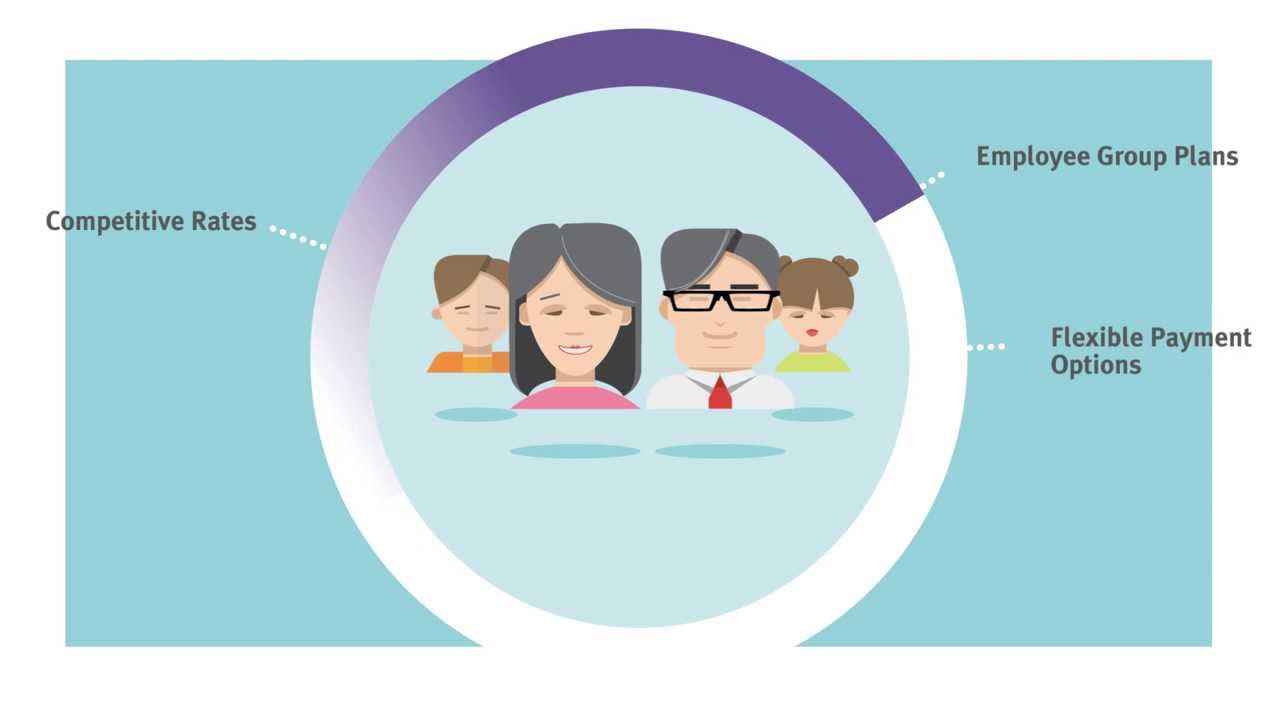 Individual & Family Dental Plans