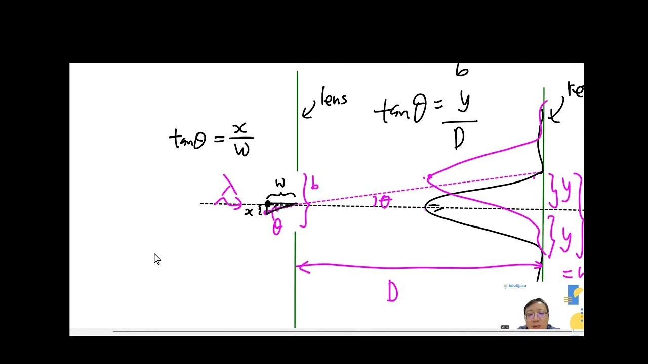 Superposition Recap Part 2 - Resolving Power