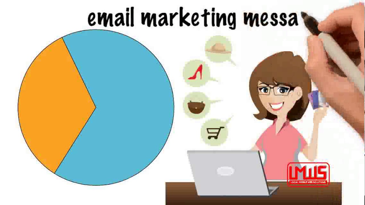 LMWS Email Marketing Service