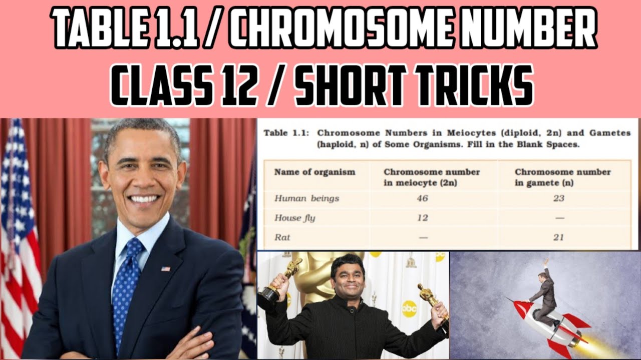 Reproduction in Organisms | Table 1.1 | Short tricks