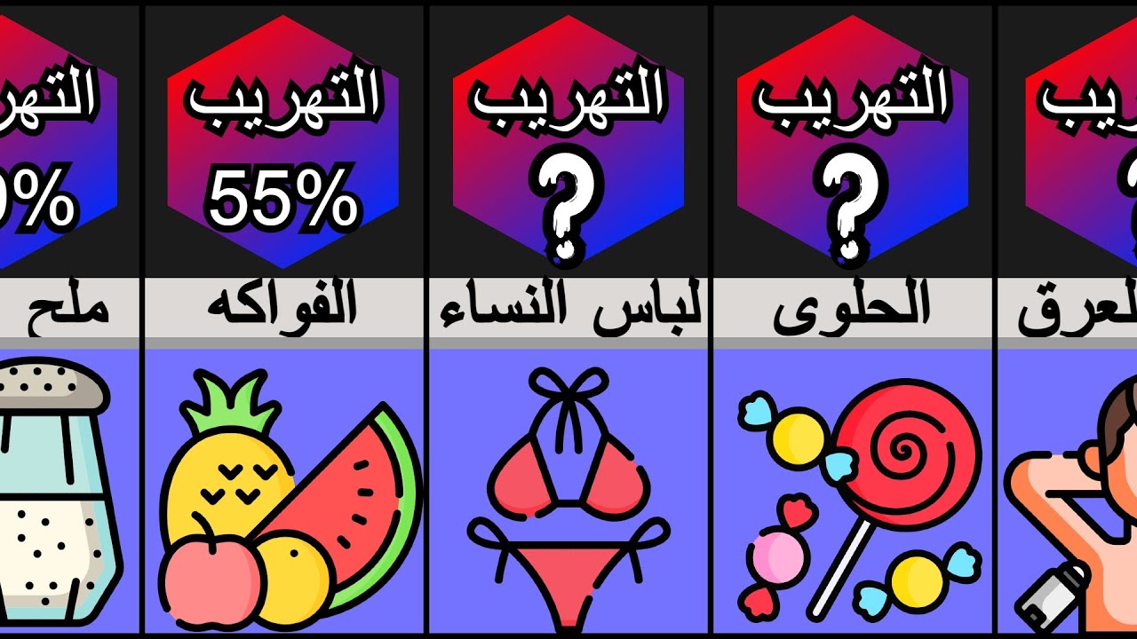 أكثر الأشياء الغريبة والممنوعة في السجن - لن تصدق بعضها!