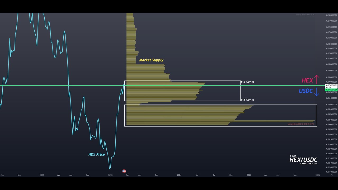 How to be a HEX Market Maker. Setting Liquidity on Uniswap with @CryptoSloth369