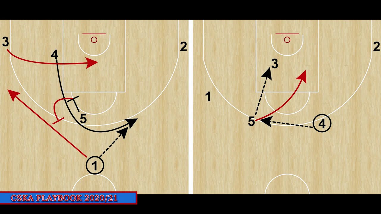 CSKA Moscow Playbook - 9 plays by coach Dimitrios Itoudis (2020/2021)