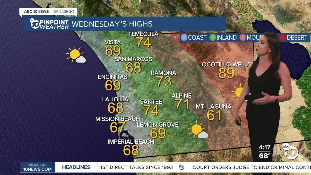 Программа ABC 10News &laquo;Pinpoint Weather&raquo; с метеорологом Меган Пэрри.