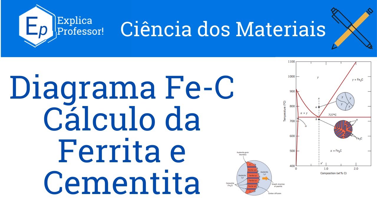 Diagrama Ferro Carbono | Regra da Alavanca | Exercícios Resolvidos Callister (59)