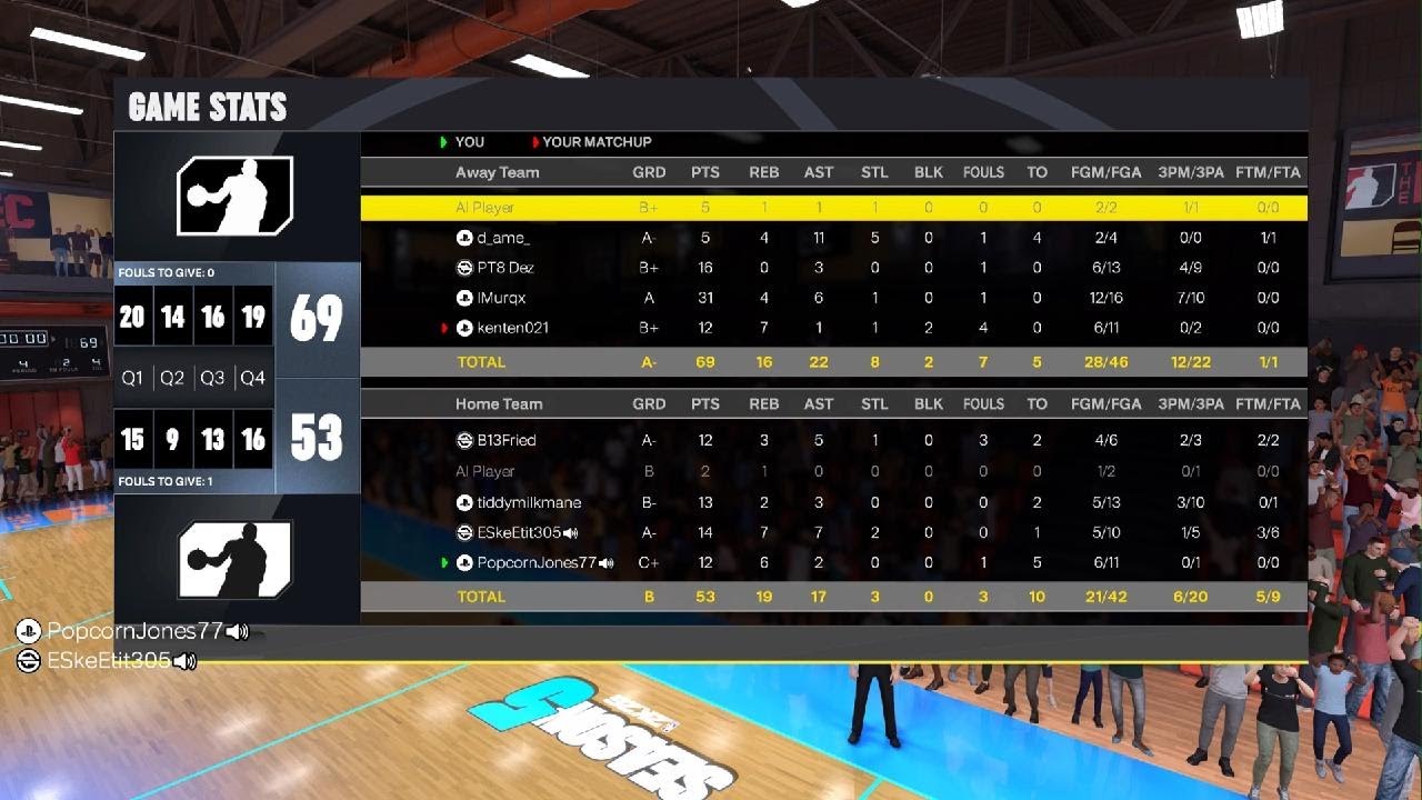 Parole Modelz lose 53-69 in NBA 2K26 REC (Jokic 98 Overall: 12 PTS 6 REB 5 TO)