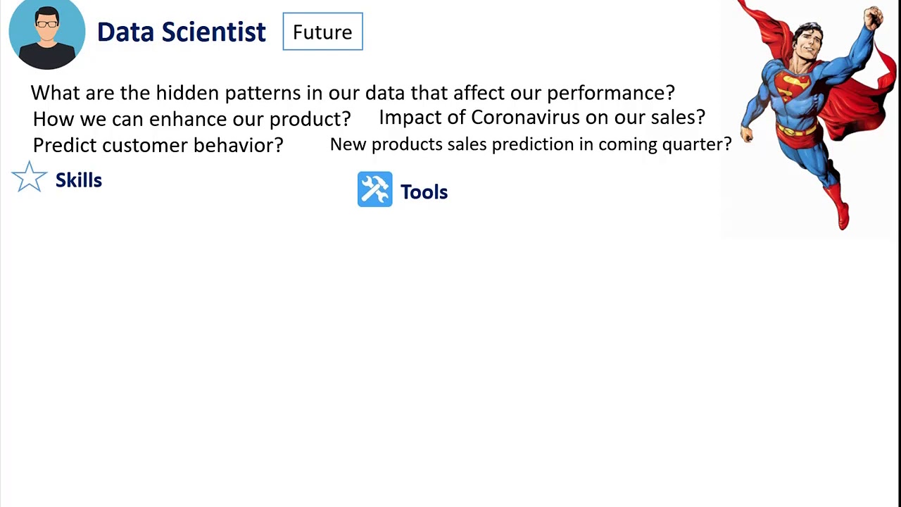 Data Scientist Roles and Responsibilities
