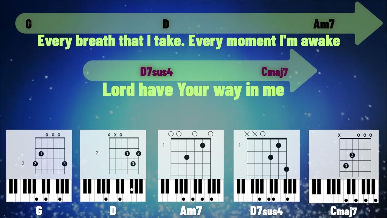 LORD I GIVE YOU MY HEART | HILLSONG | CHORDS | LYRICS | GUITAR | PIANO | KEYBOARD | BASS | TUTORIAL