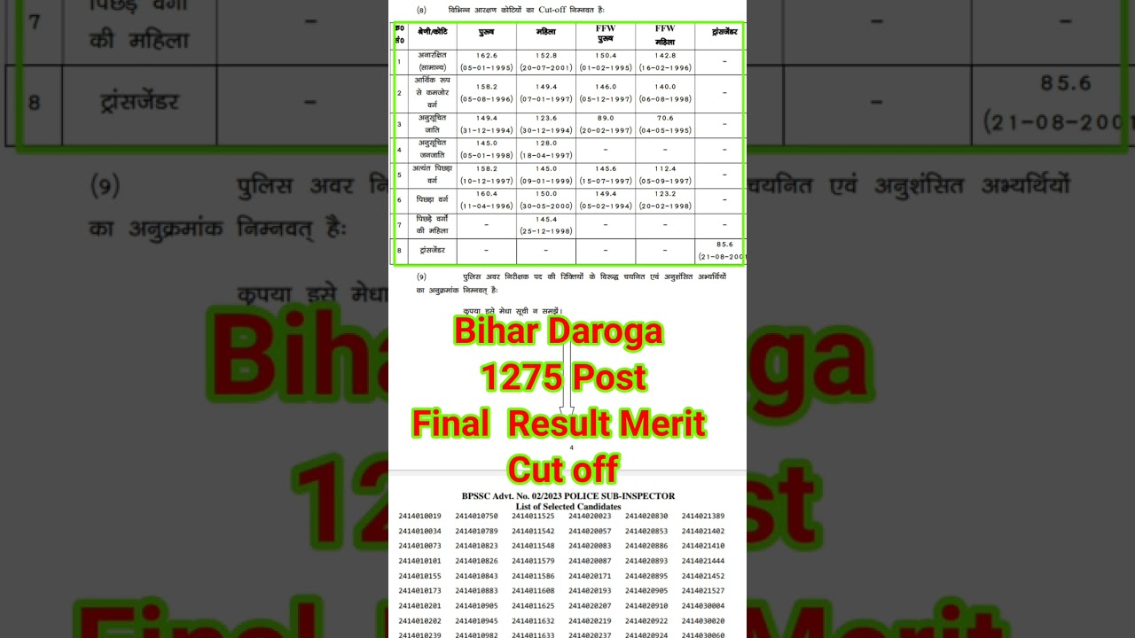 Bihar Daroga 1275 Post Final Result Merit Cut off #bihardaroga#biharsi#bihardarogaresult#shorts