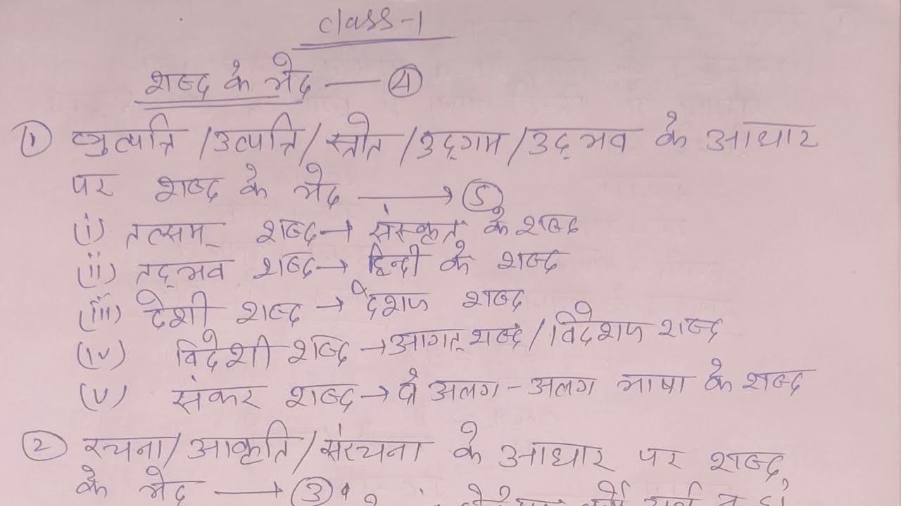 हिंदी व्याकरण class 01