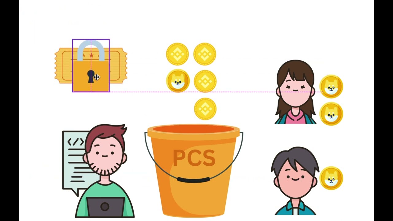 💧💧💧 How Liquidity Works on PancakeSwap - Simple & Easy!