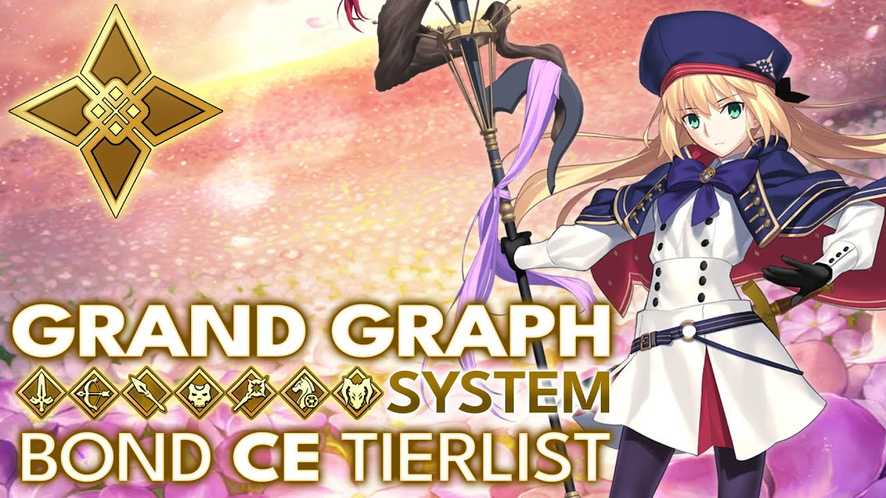 What are the best Max Bond CE's? Bond CE Tierlist Discussion!