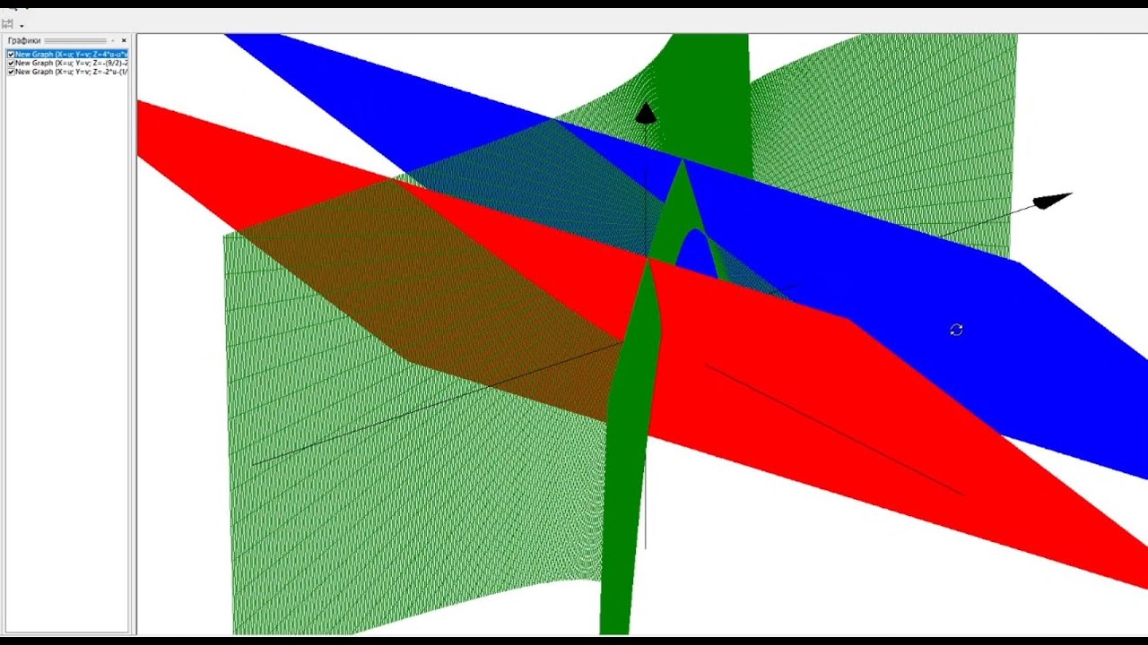 Повторное дифференцирование функций нескольких переменных, касательная плоскость
