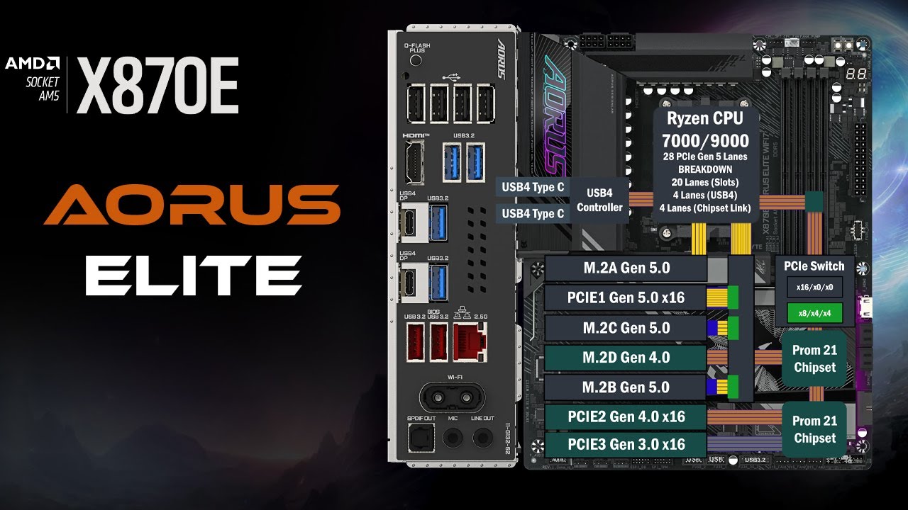 Gigabyte X870E Aorus Elite PCIe Lane Guide