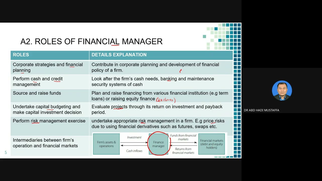 CFM1623 - Chapter 1 Overview of Financial Management