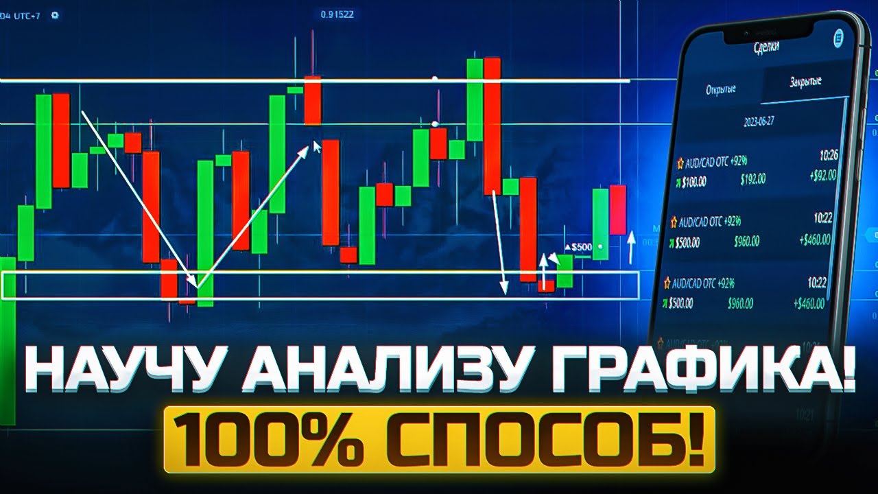 Технический анализ в Pocket Option! Бинарные опционы 2023 &ndash; обучение трейдингу с нуля! Покет Опшн