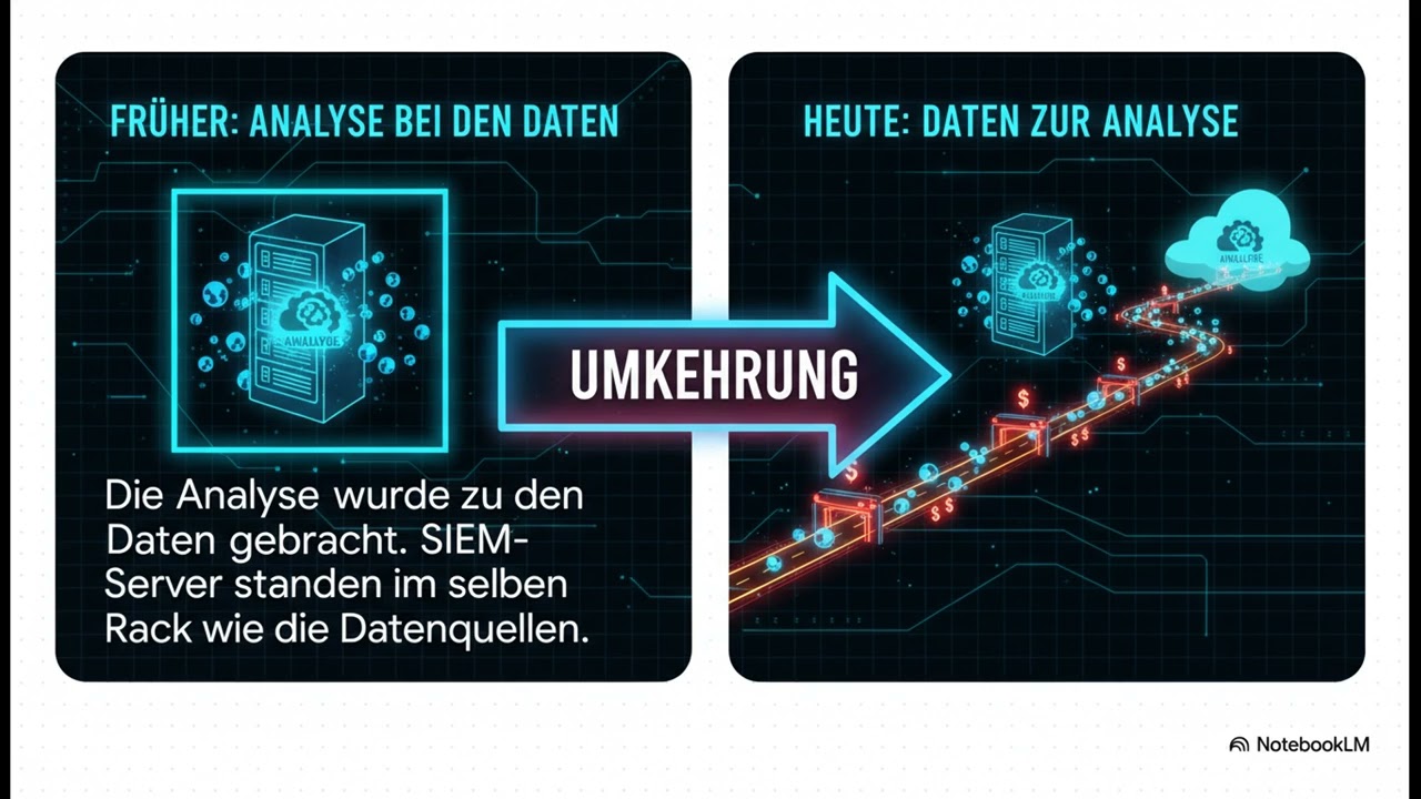 Die SIEM Metamorphose