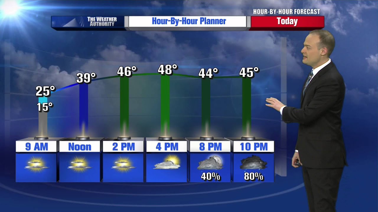 Rusty Lord&rsquo;s Hour by Hour Forecast to plan your day &ndash; 7am Update