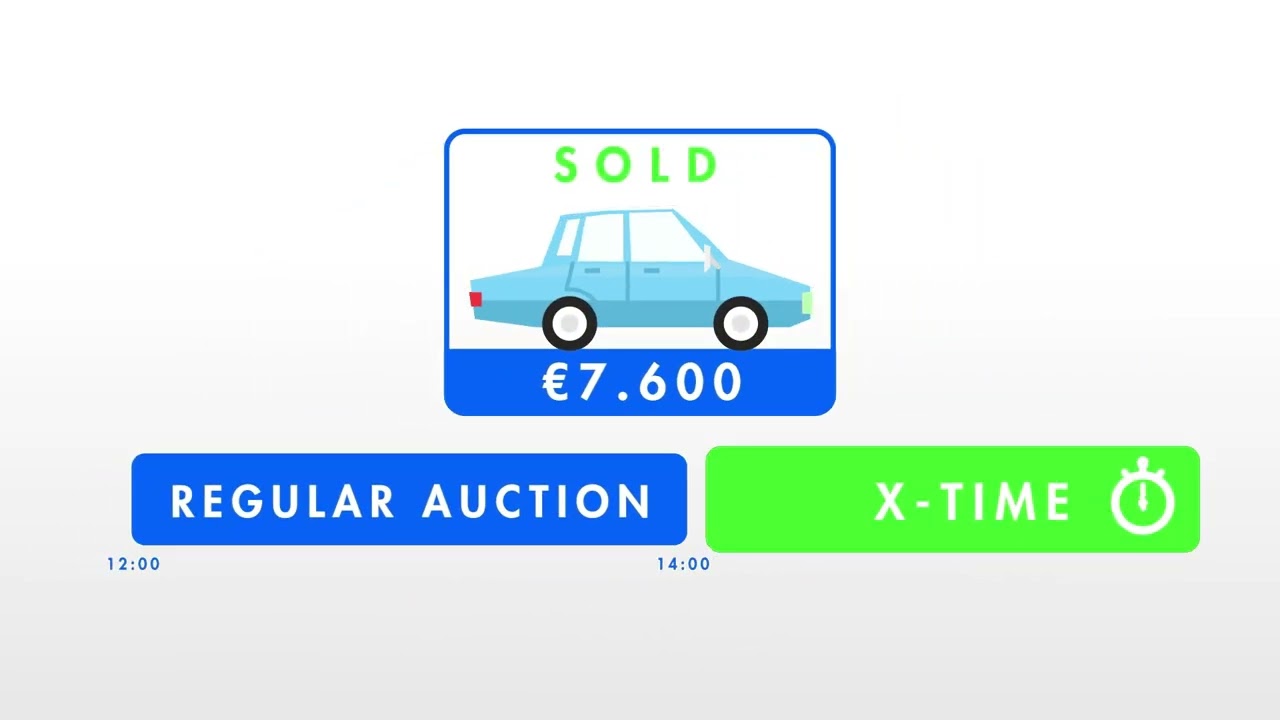 Hoe werkt het bieden met x-Time | OPENLANE autoveilingen