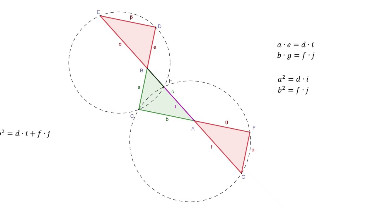 Pythagoras sats - Bevisad med hjälp av Kordasatsen