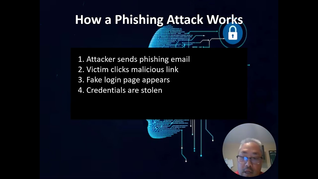 Phishing Attacks