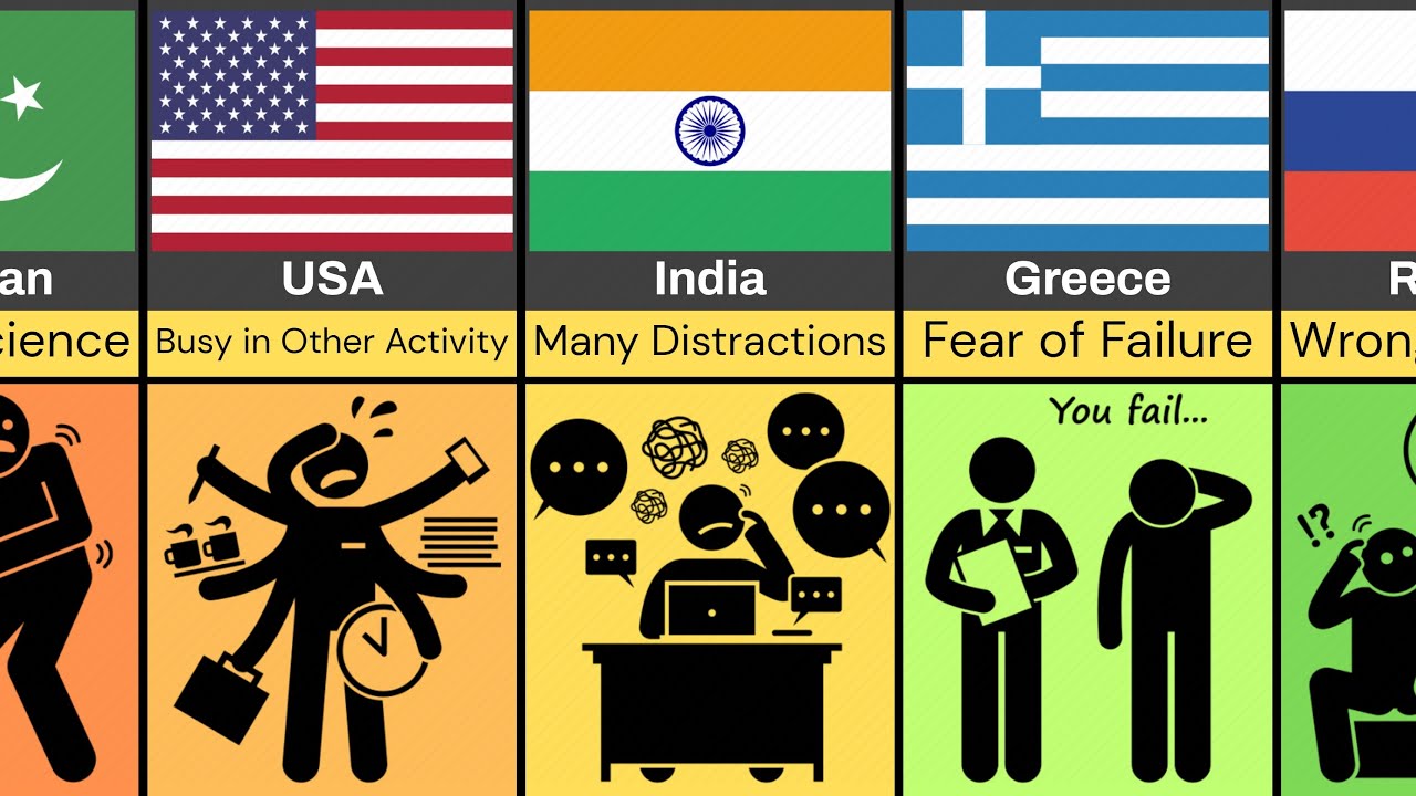 Comparison: Why Students Fail In Exam From Different Countries