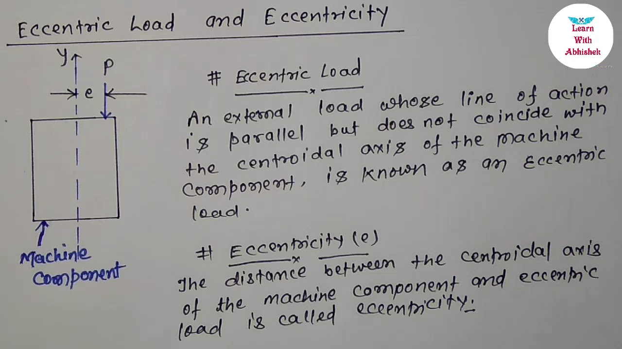 What is Eccentric load | Engineering Mechanics | Being Learning