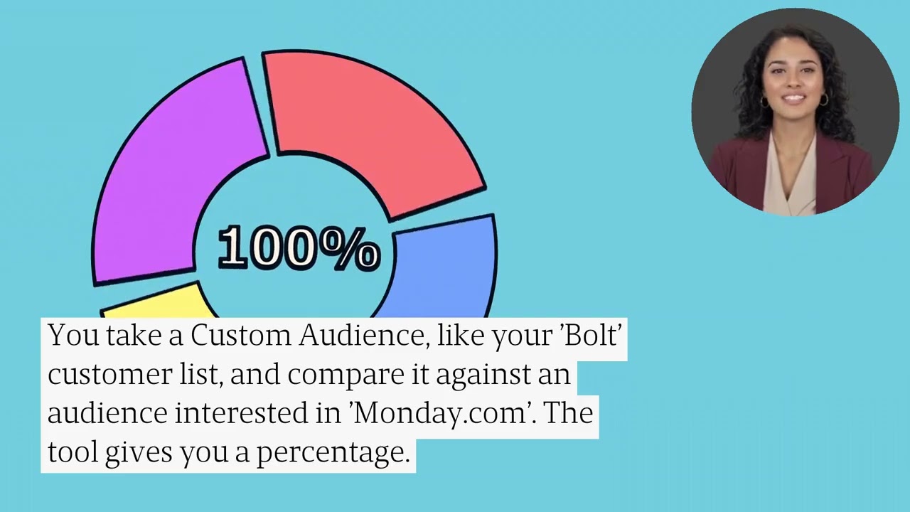 How To Market To Your Competitor's Audience On Facebook: Advertising The Smart Way