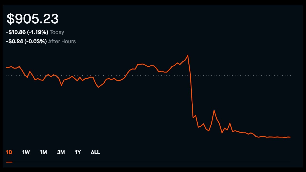 Robinhood Investing $50 in WisdomTree US Quality Dividend Growth ETF!