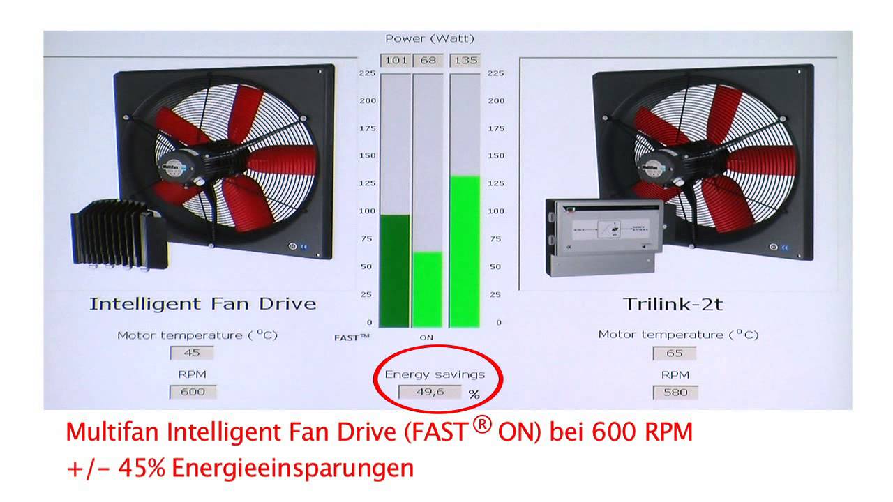 Comparison Control Systems Vostermans Ventilation B.V.