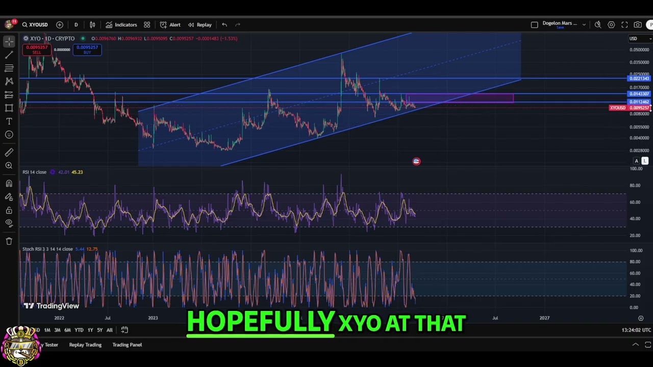XYO Crypto Weekly Update: Price Analysis & Predictions! #shorts