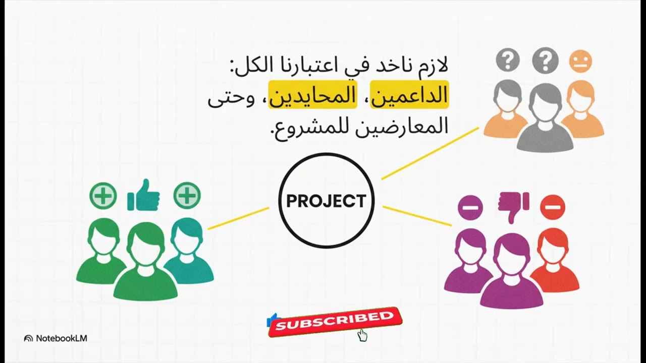 رؤى مهندس بريشة الذكاء الاصطناعى (11) اتقان العامل البشرى
