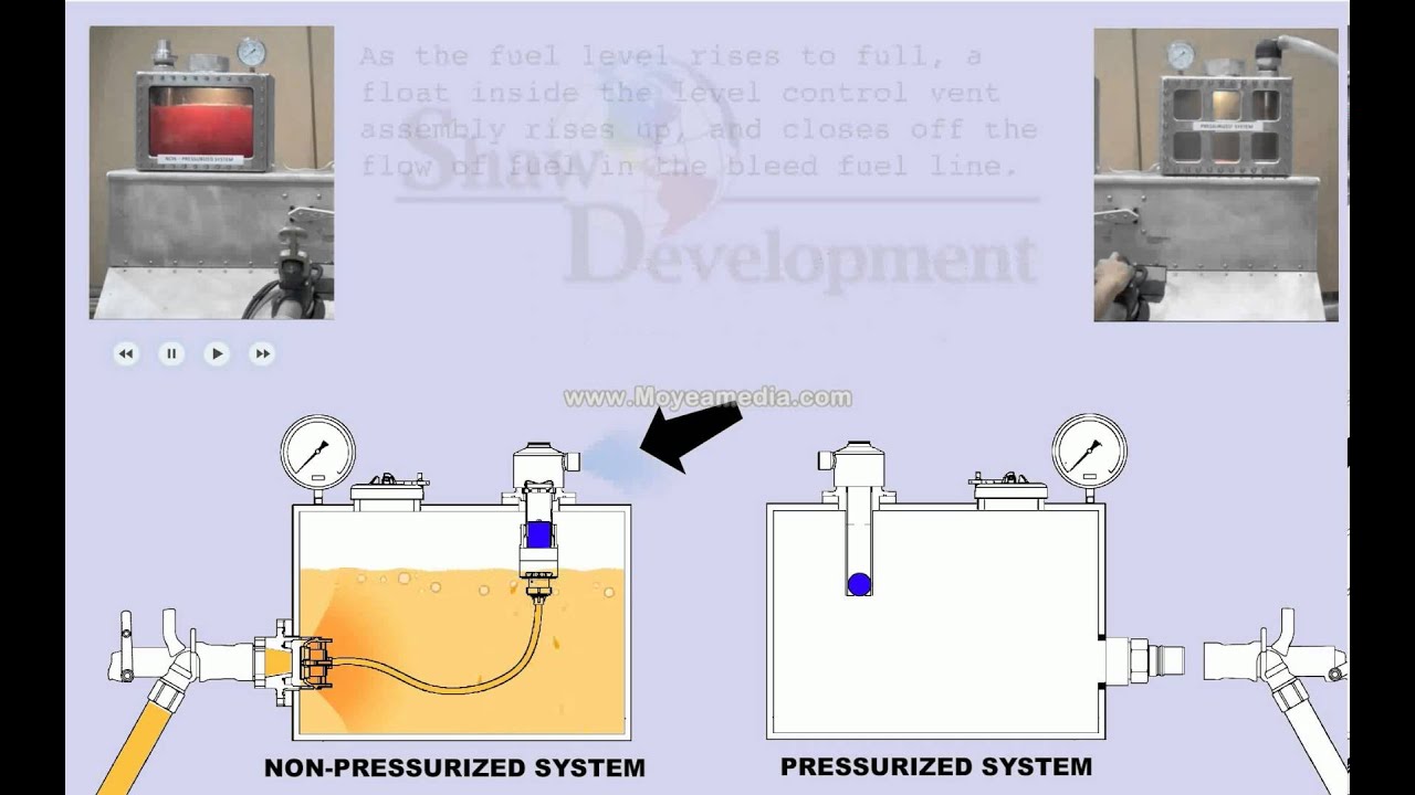 Fast Fuel: Non-Pressurized System vs. Pressurized System