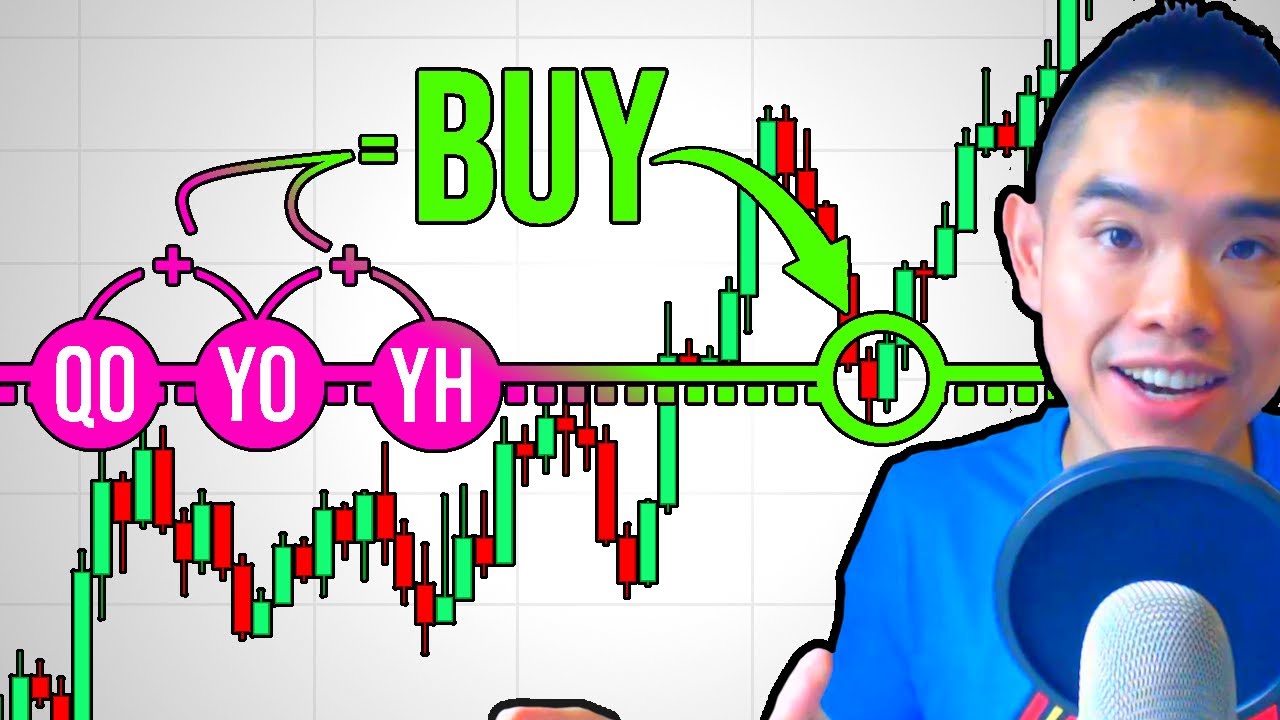 Единственная стратегия Price Action, которая вам когда-либо понадобится