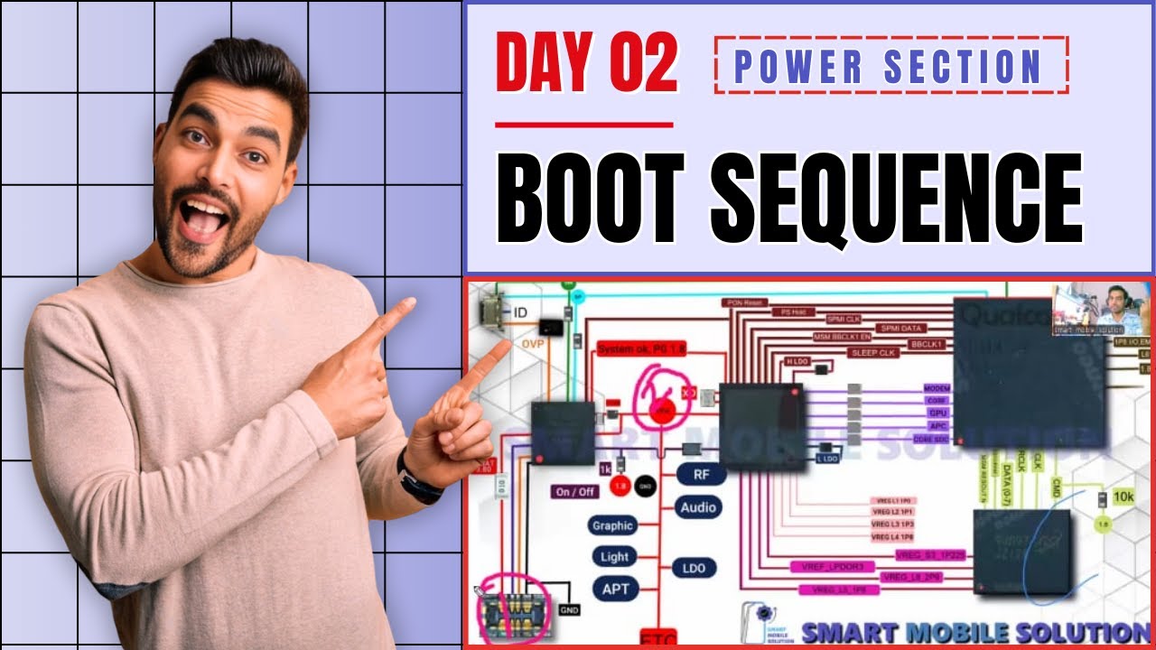 Boot sequence mobile repairing | Power Section in mobile repairing | Smart Mobile Solution