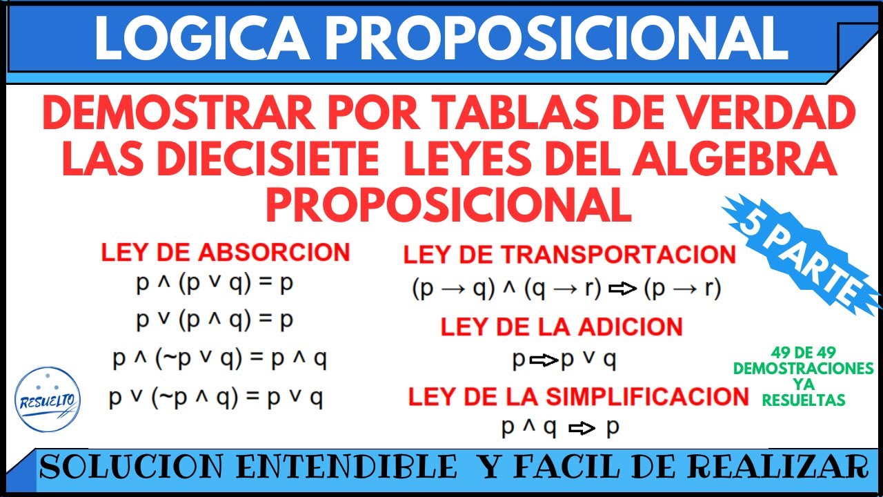 Demostración detallada y entendible de las Leyes Proposicionales a través de tablas de Verdad