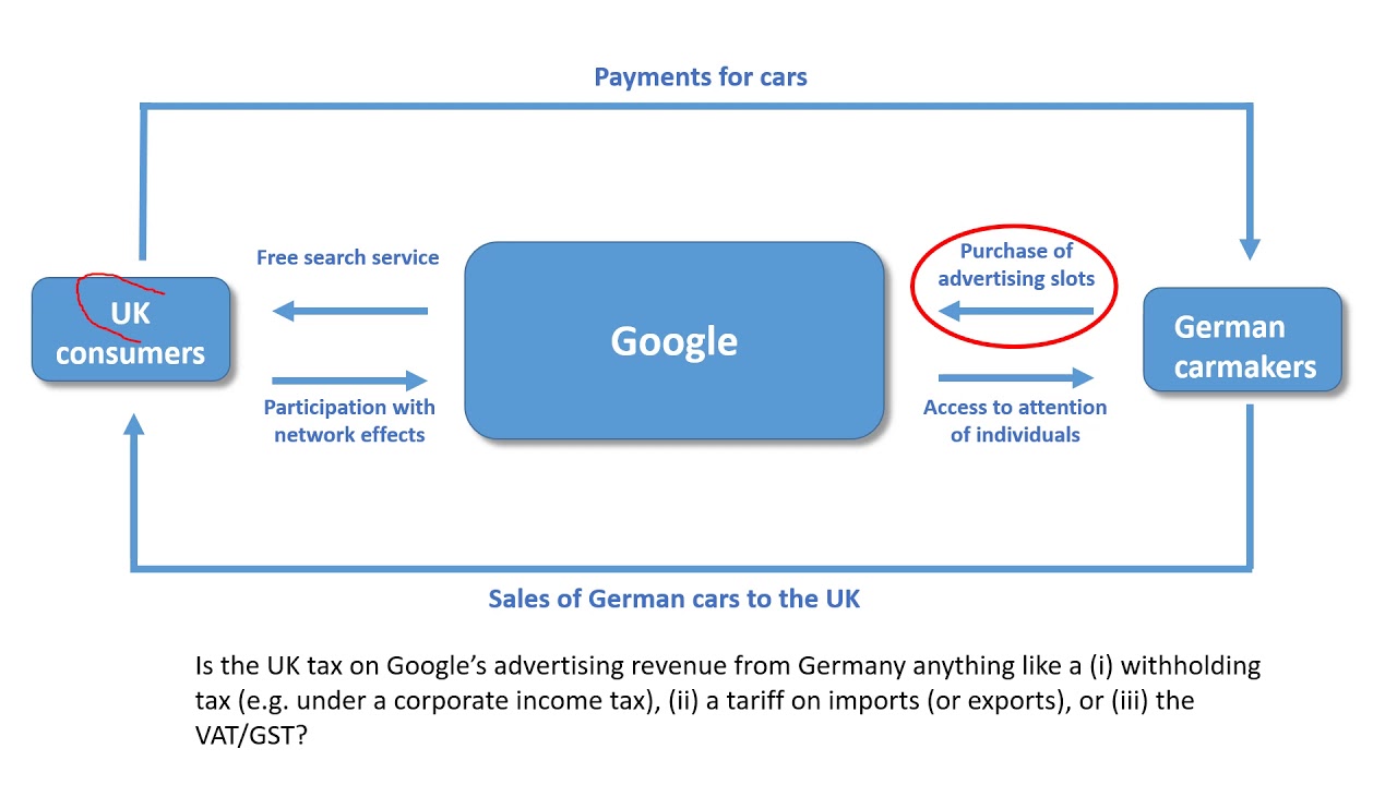 The Digital Services Tax (DST): A New Tax Policy Tool for the Digital Age